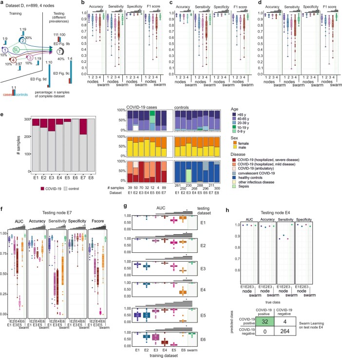 Extended Data Fig. 9