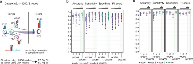 Extended Data Fig. 6