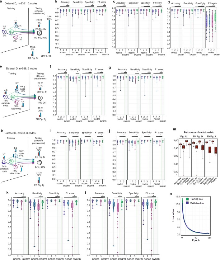 Extended Data Fig. 8