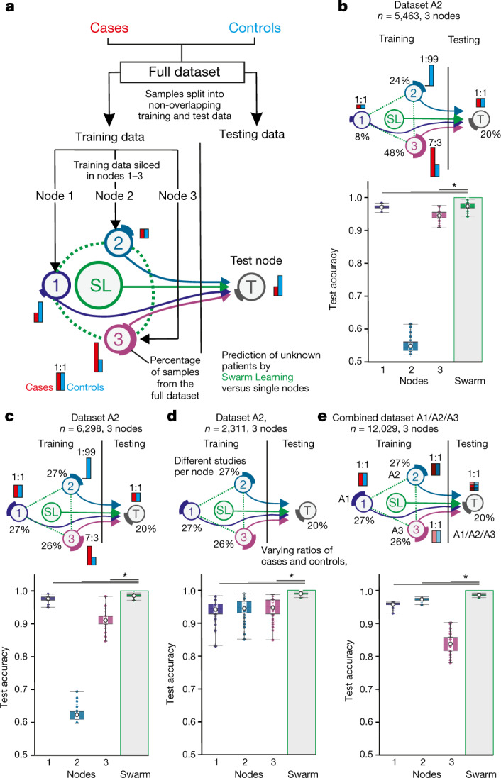 Fig. 2