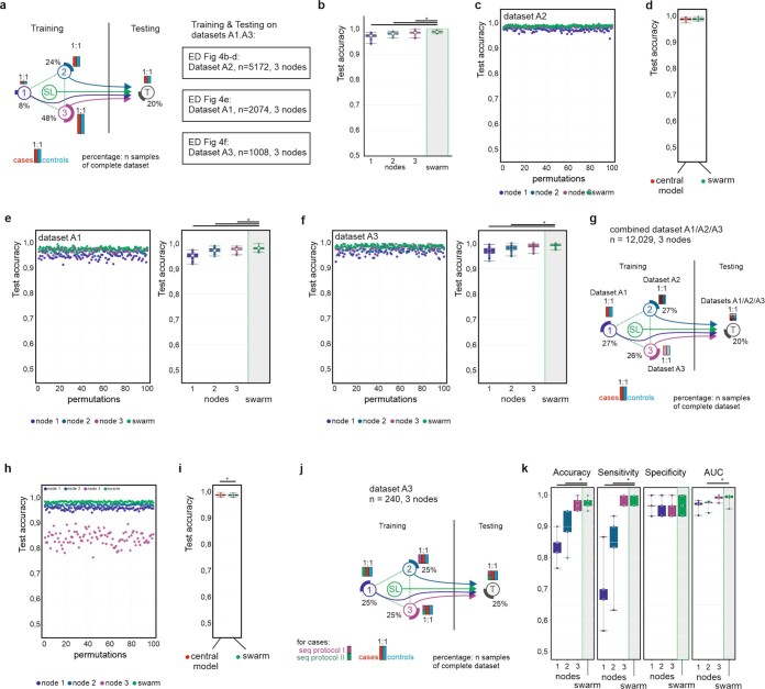 Extended Data Fig. 4