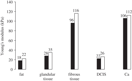 Figure 2.