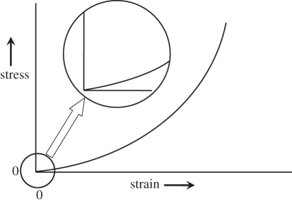 Figure 1.