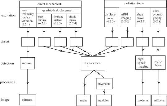 Figure 4.