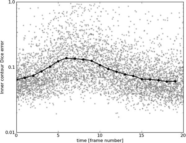 Figure 15