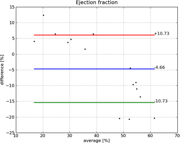 Figure 24