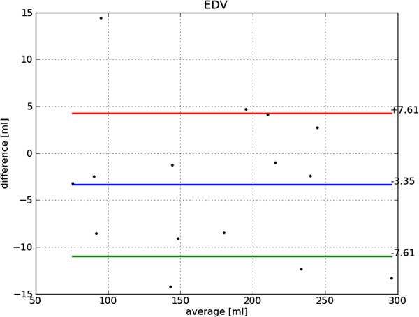 Figure 22