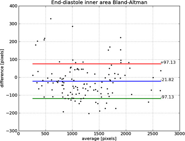 Figure 26