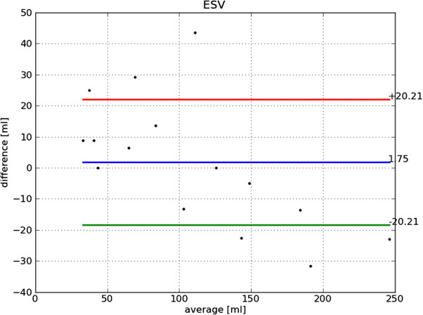 Figure 23