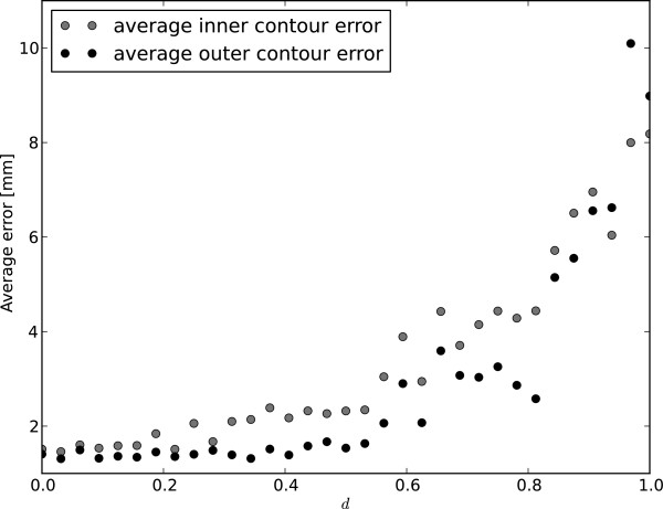 Figure 19