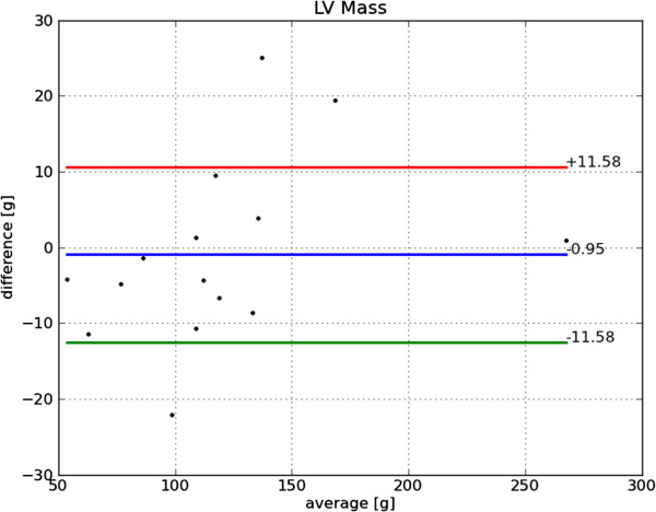 Figure 25