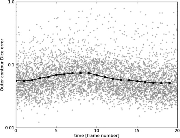 Figure 16