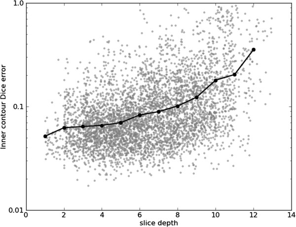 Figure 17