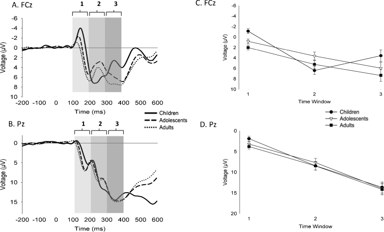 Fig. 3