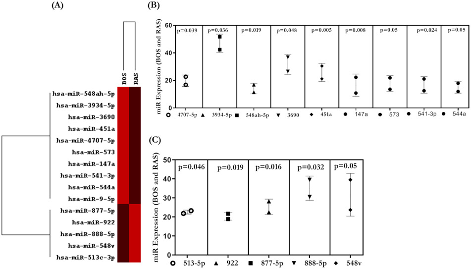 Figure 5: