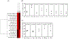 Figure 5: