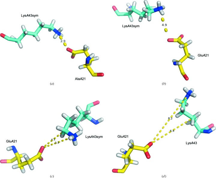 Figure 2