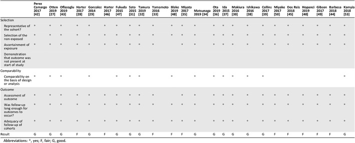 graphic file with name ONCO-25-170-g005.jpg