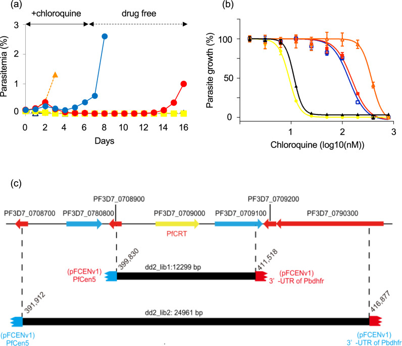 Fig. 2