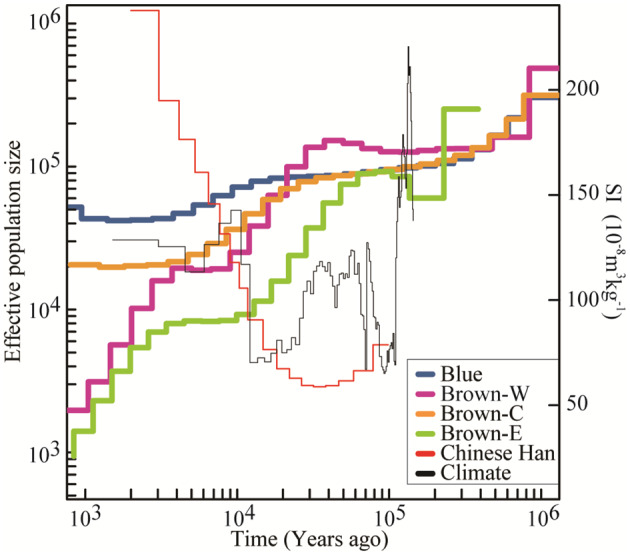 Fig. 6.