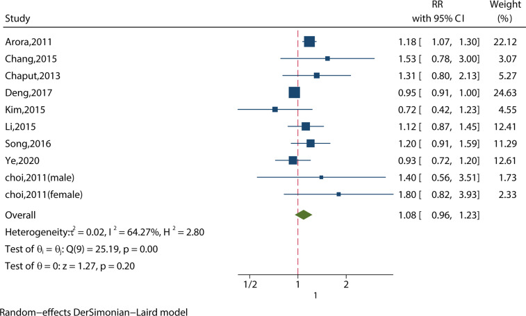 Figure 5