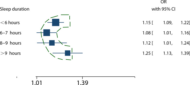 Figure 6