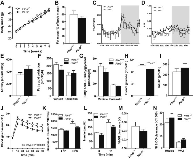 Figure 6