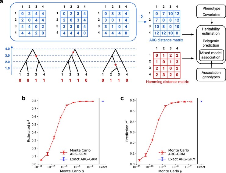 Extended Data Fig. 7