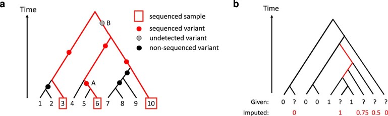 Extended Data Fig. 5