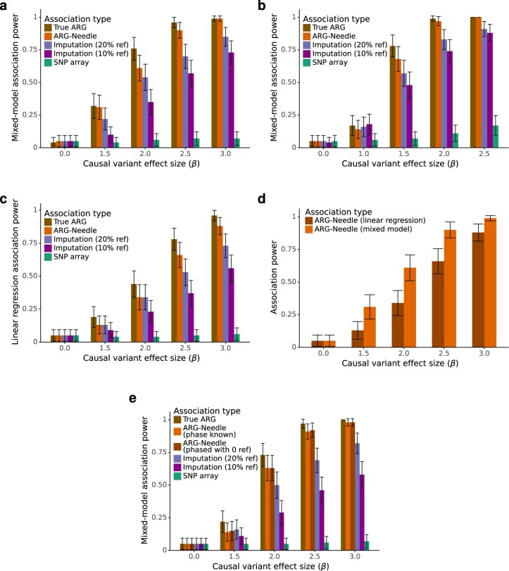 Extended Data Fig. 6