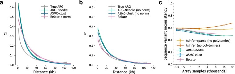 Extended Data Fig. 4