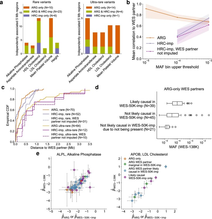 Extended Data Fig. 9