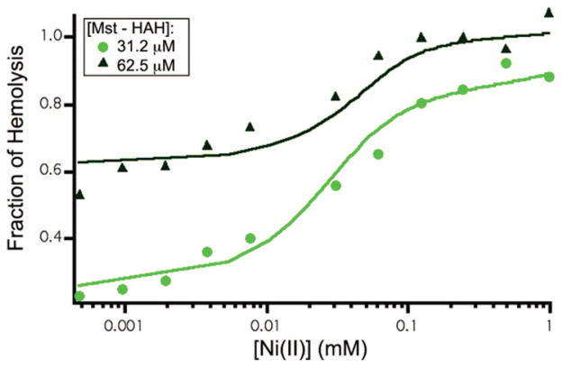 Figure 8