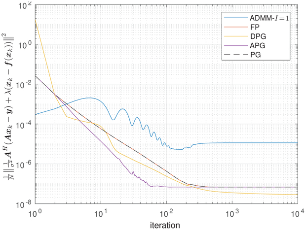 Fig. 8.