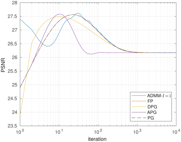 Fig. 7.