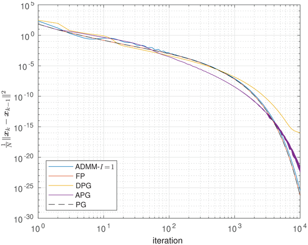 Fig. 9.