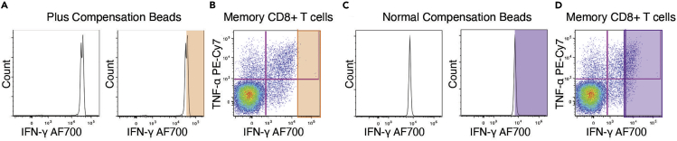 Figure 4