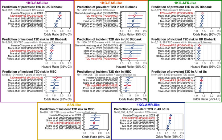 Figure 3: