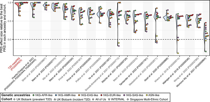 Figure 4: