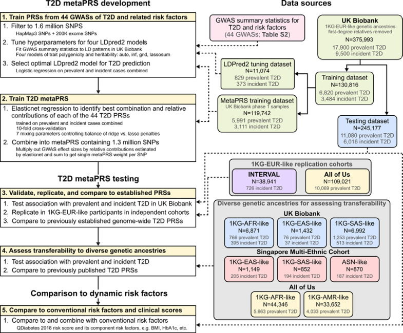 Figure 1: