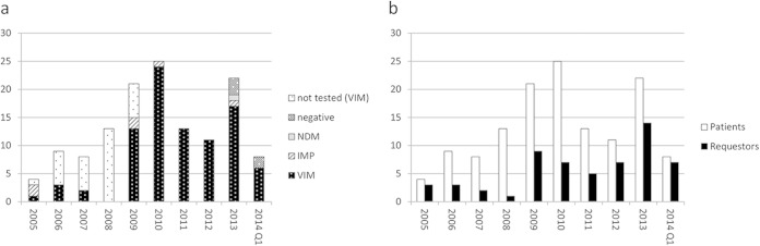 FIG 1