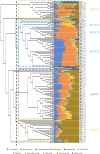 FIG 1