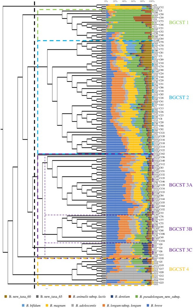 FIG 3