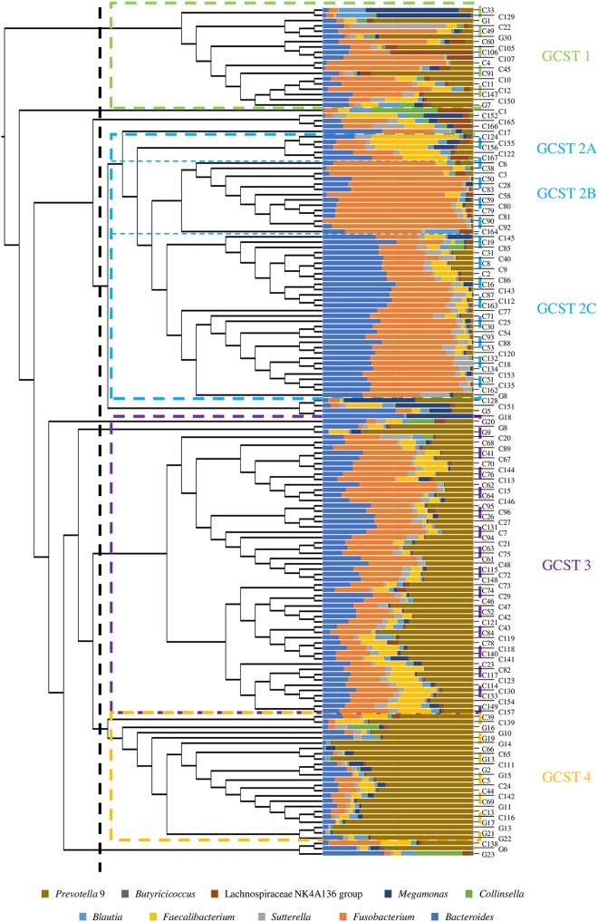 FIG 1