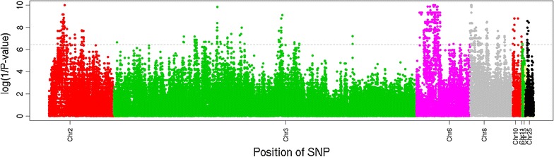 Fig. 4