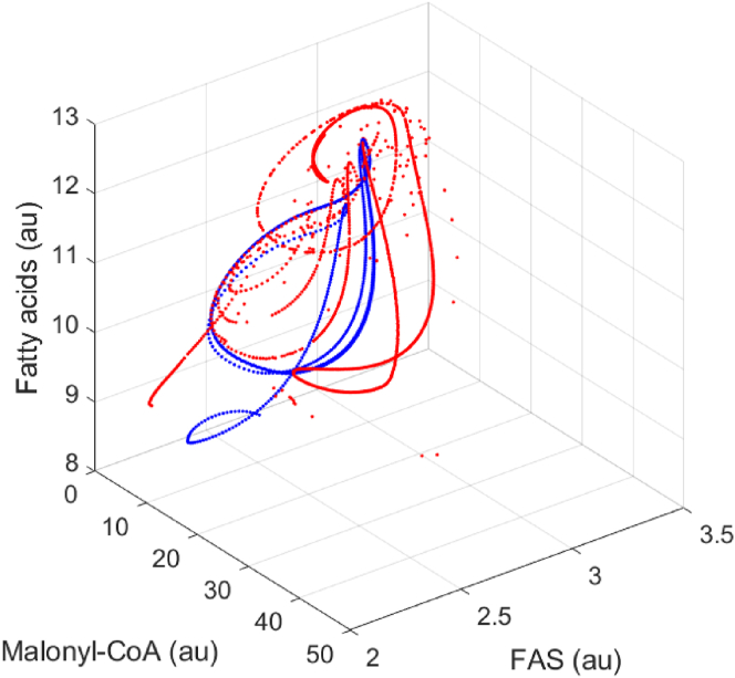 Fig. 7