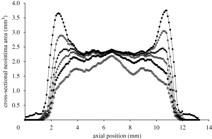 Figure 6.