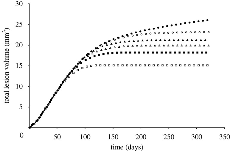 Figure 5.