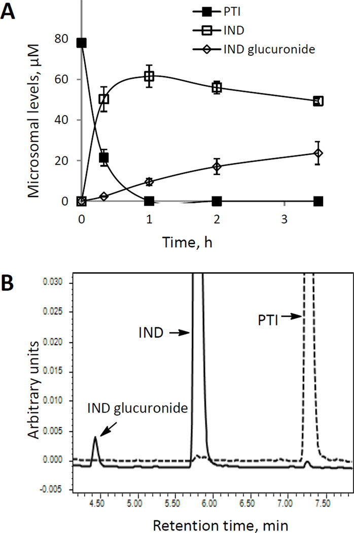 Fig. 4