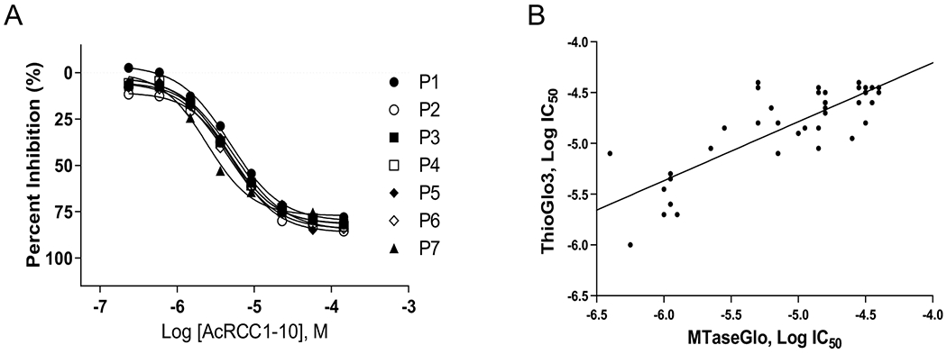 Figure 6.